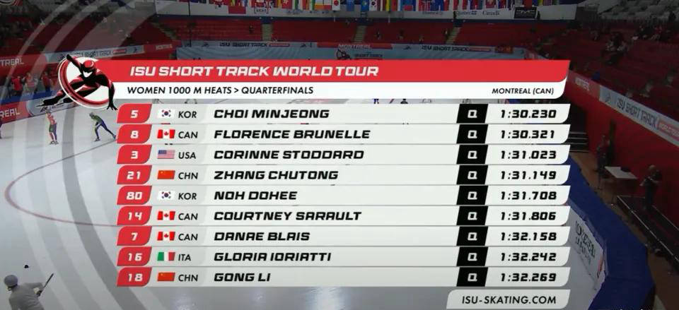 蒙特利尔站, 冲到第三名, 手布拉伊斯 蒙特利尔站, 冲到第三名, 手布拉伊斯