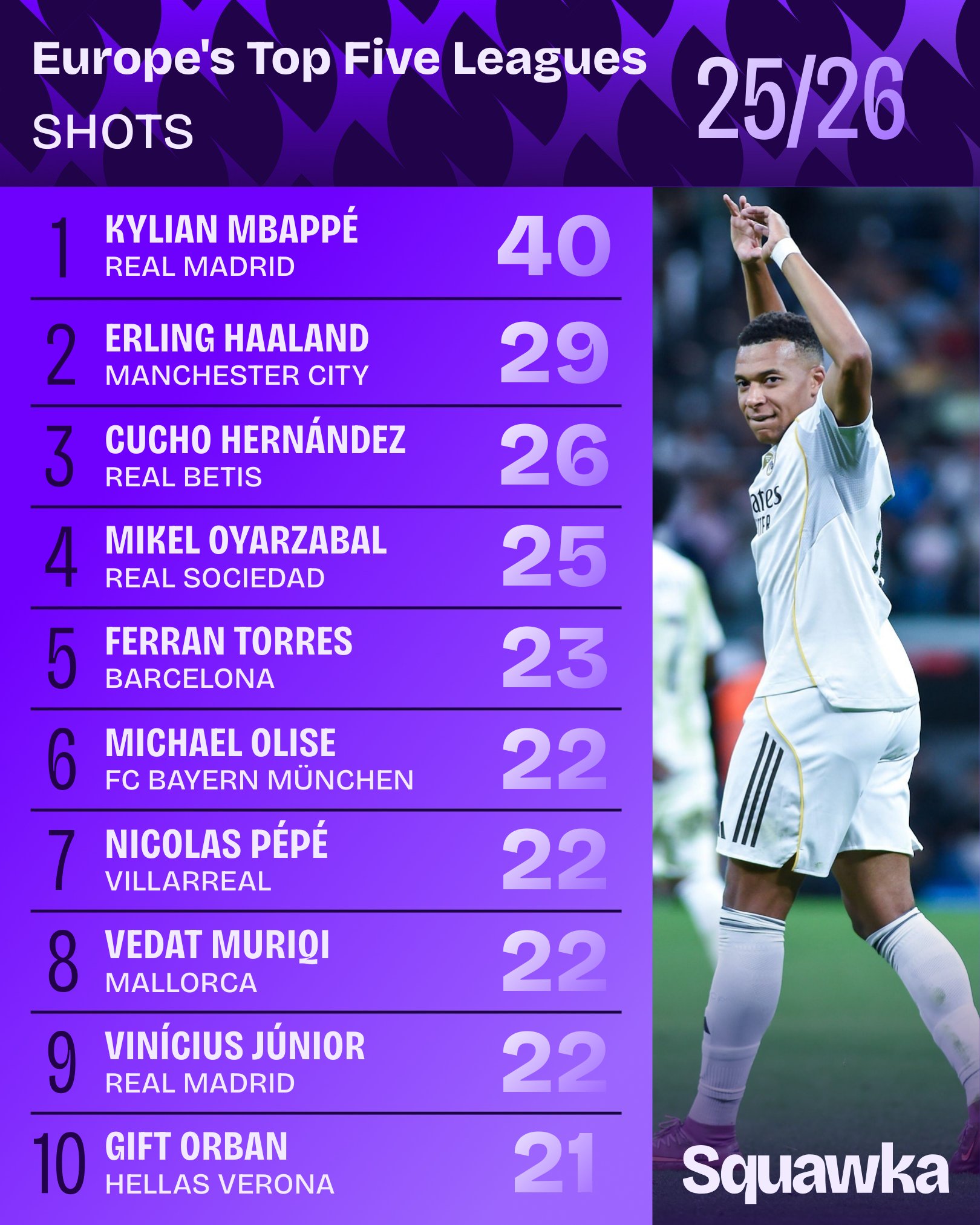 尼古拉斯, 次第一 尼古拉斯, 次第一